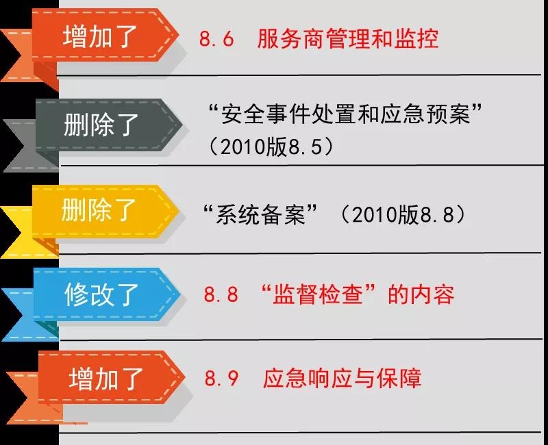 Z6��������ʱ���й������ٷ���վ