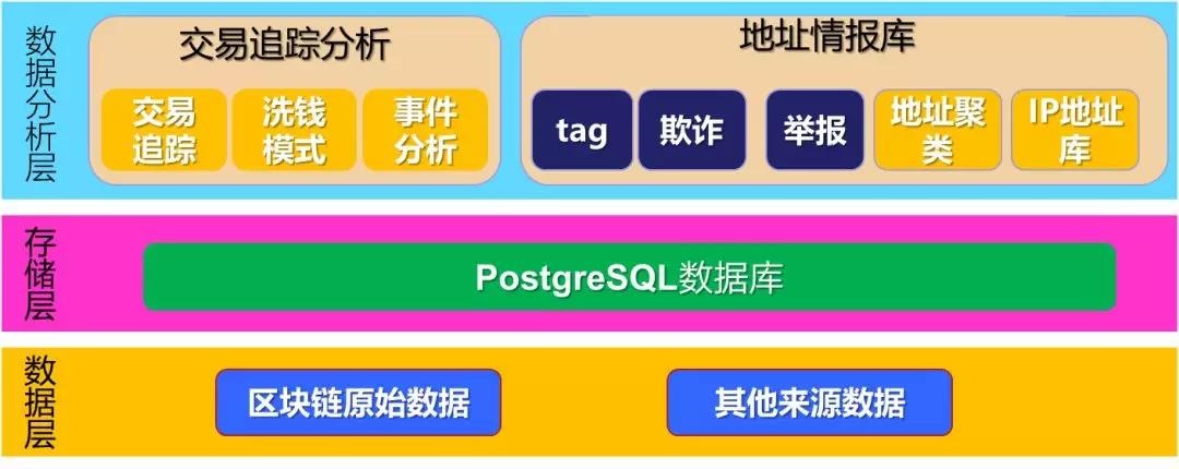 Z6��������ʱ���й������ٷ���վ