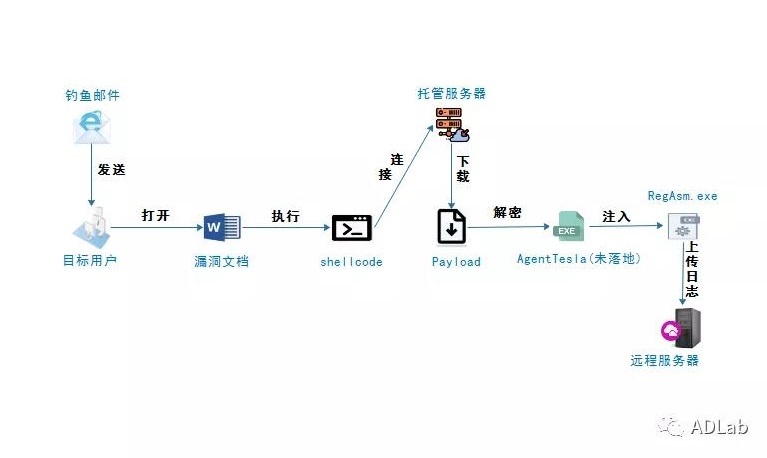 Z6��������ʱ���й������ٷ���վ