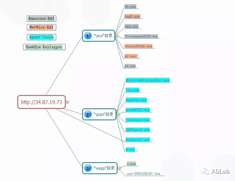 Z6��������ʱ���й������ٷ���վ