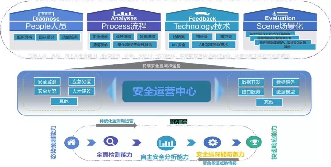 Z6��������ʱ���й������ٷ���վ