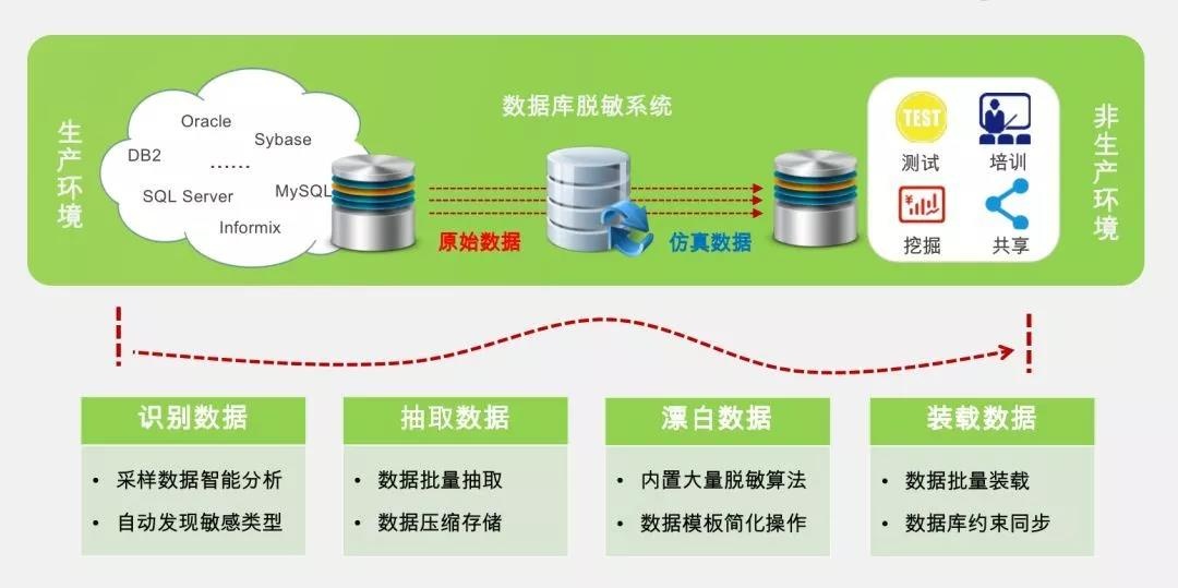 Z6��������ʱ���й������ٷ���վ