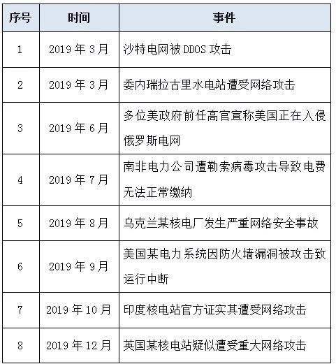 Z6��������ʱ���й������ٷ���վ