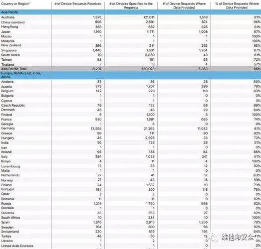 Z6��������ʱ���й������ٷ���վ