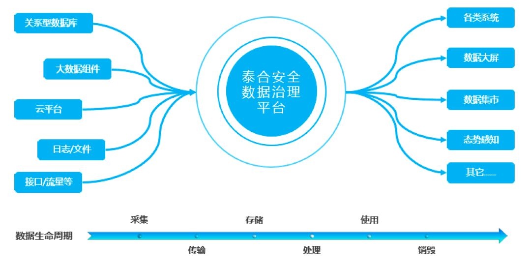 Z6��������ʱ���й������ٷ���վ