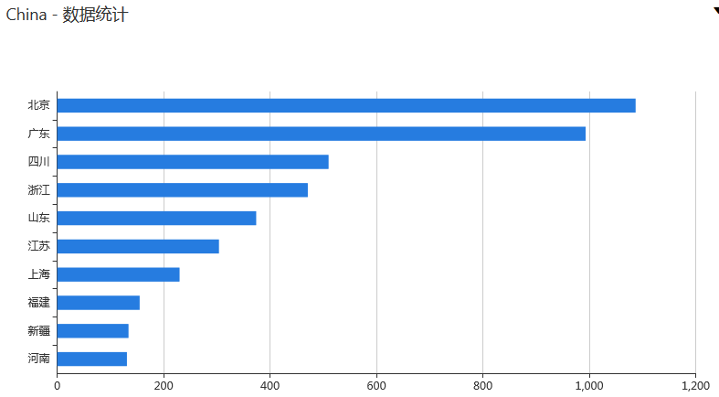 Z6��������ʱ���й������ٷ���վ