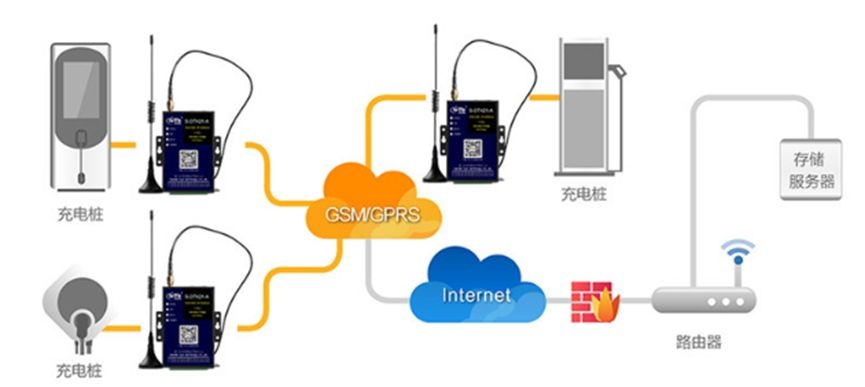 Z6��������ʱ���й������ٷ���վ