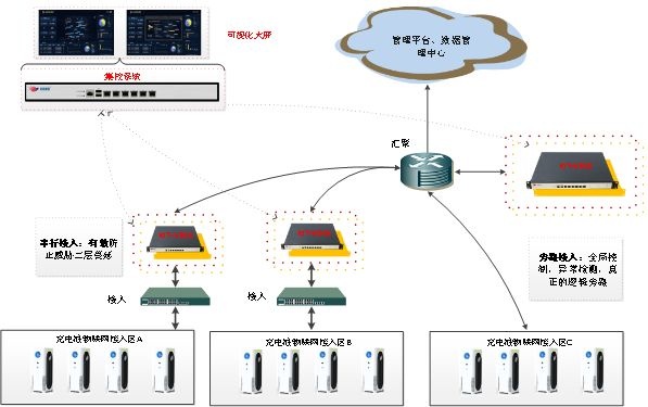 Z6��������ʱ���й������ٷ���վ