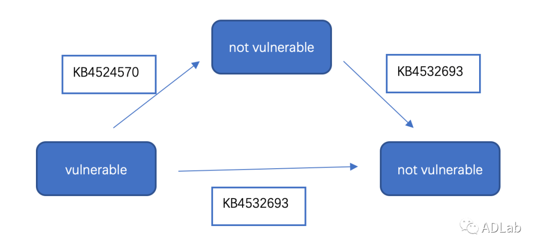 Z6��������ʱ���й������ٷ���վ