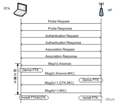 Z6��������ʱ���й������ٷ���վ