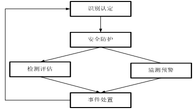 Z6��������ʱ���й������ٷ���վ