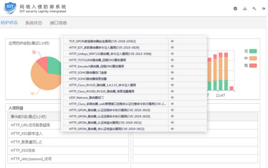 Z6��������ʱ���й������ٷ���վ