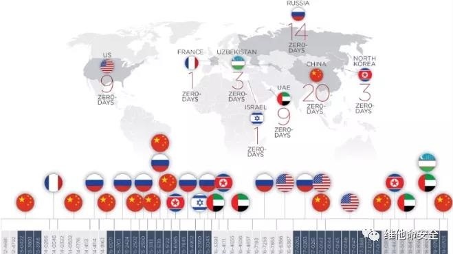 Z6��������ʱ���й������ٷ���վ