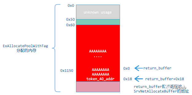 Z6��������ʱ���й������ٷ���վ