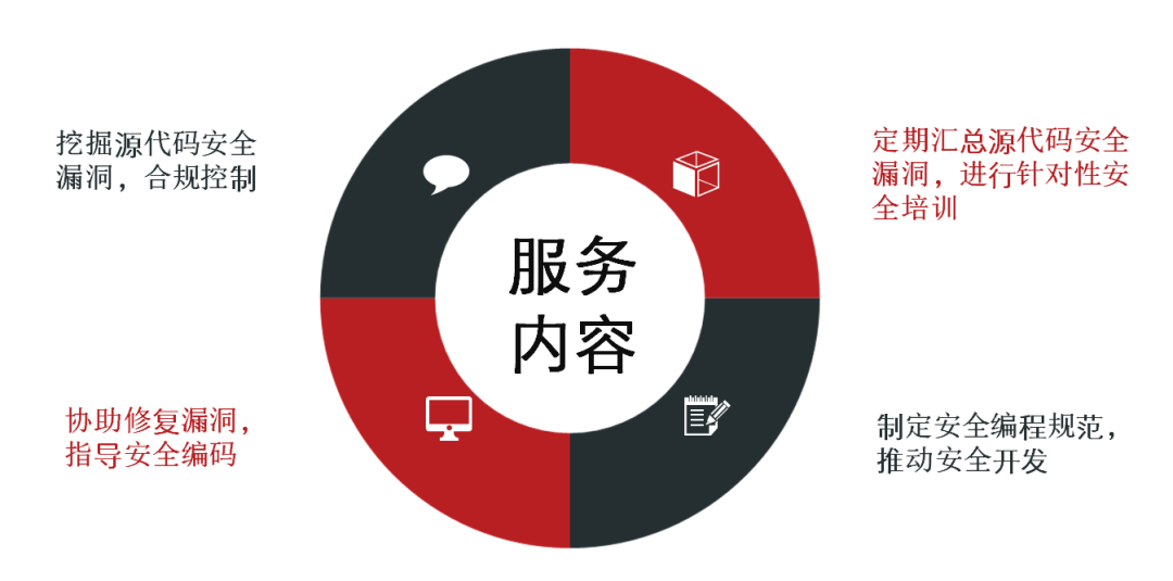 Z6��������ʱ���й������ٷ���վ