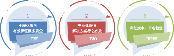 Z6��������ʱ���й������ٷ���վ