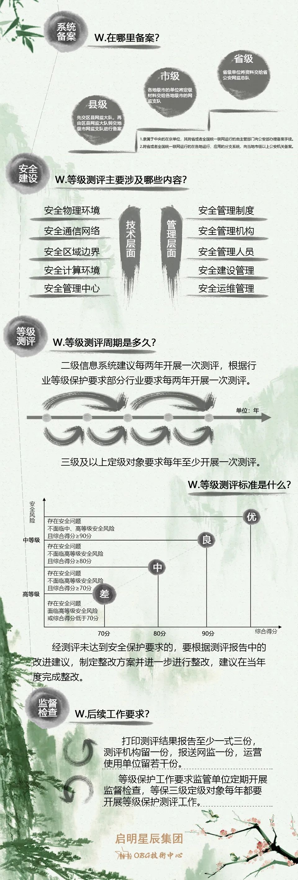 Z6��������ʱ���й������ٷ���վ