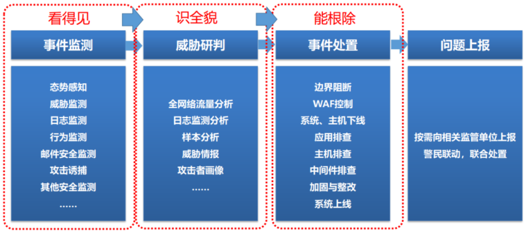 Z6��������ʱ���й������ٷ���վ