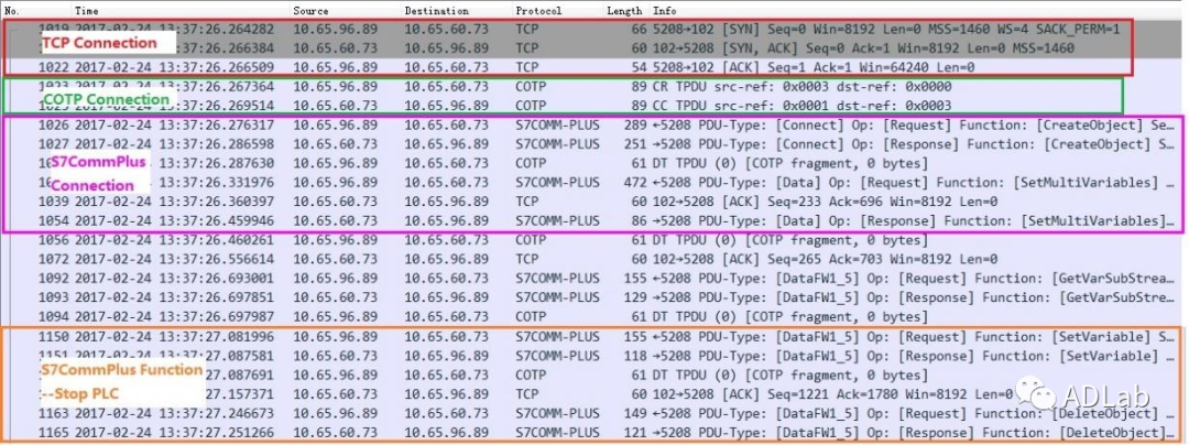 Z6��������ʱ���й������ٷ���վ