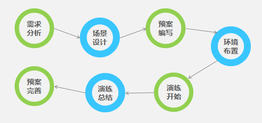 Z6��������ʱ���й������ٷ���վ