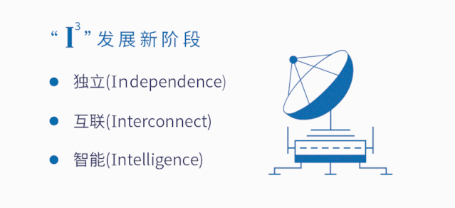 Z6��������ʱ���й������ٷ���վ