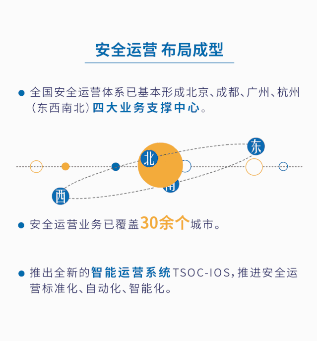 Z6��������ʱ���й������ٷ���վ