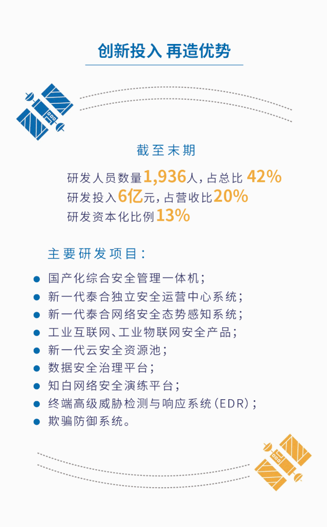 Z6��������ʱ���й������ٷ���վ