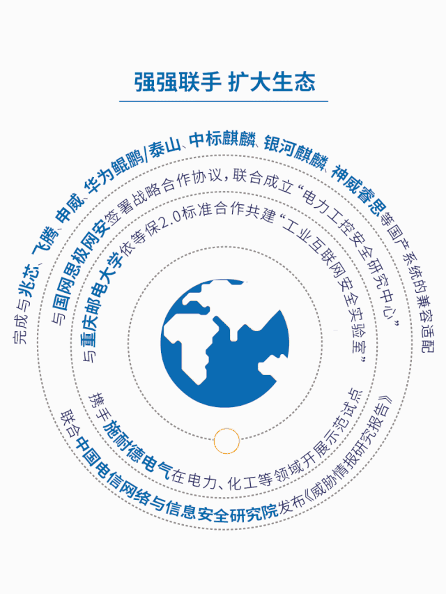 Z6��������ʱ���й������ٷ���վ