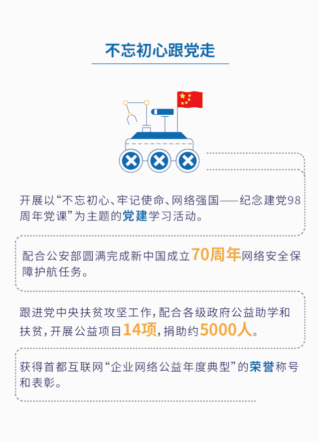 Z6��������ʱ���й������ٷ���վ