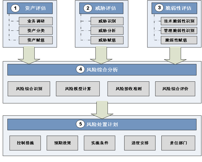 Z6��������ʱ���й������ٷ���վ