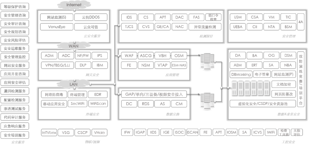 Z6��������ʱ���й������ٷ���վ