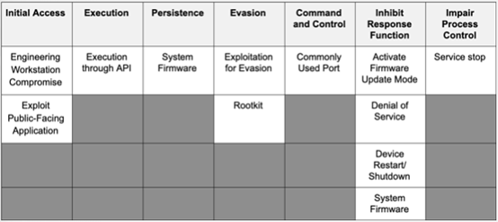 Z6��������ʱ���й������ٷ���վ