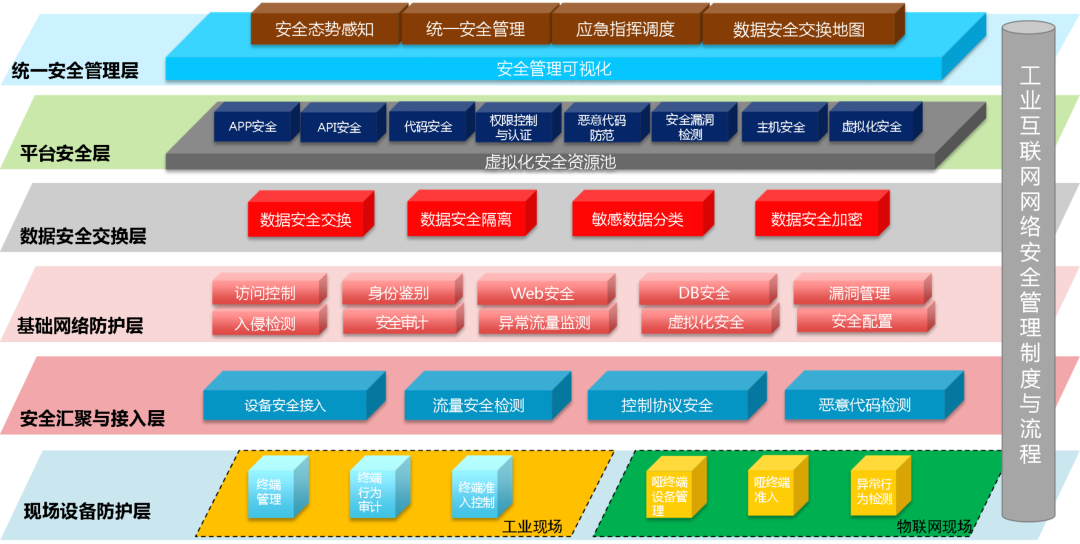 Z6��������ʱ���й������ٷ���վ