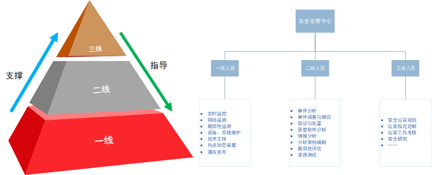 Z6��������ʱ���й������ٷ���վ