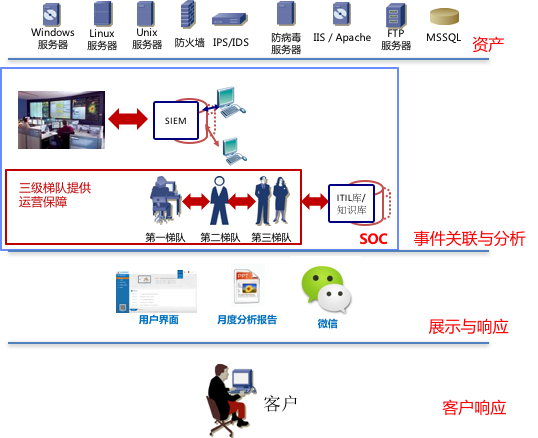 Z6��������ʱ���й������ٷ���վ