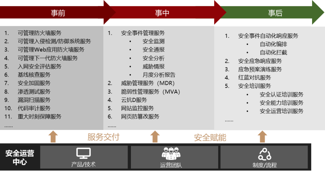 Z6��������ʱ���й������ٷ���վ