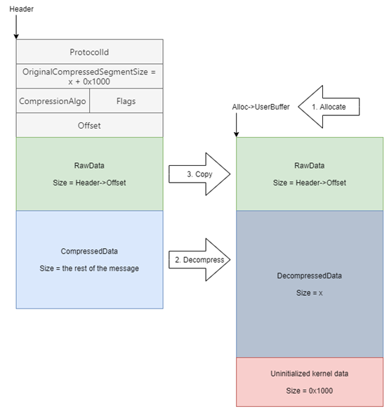 Z6��������ʱ���й������ٷ���վ