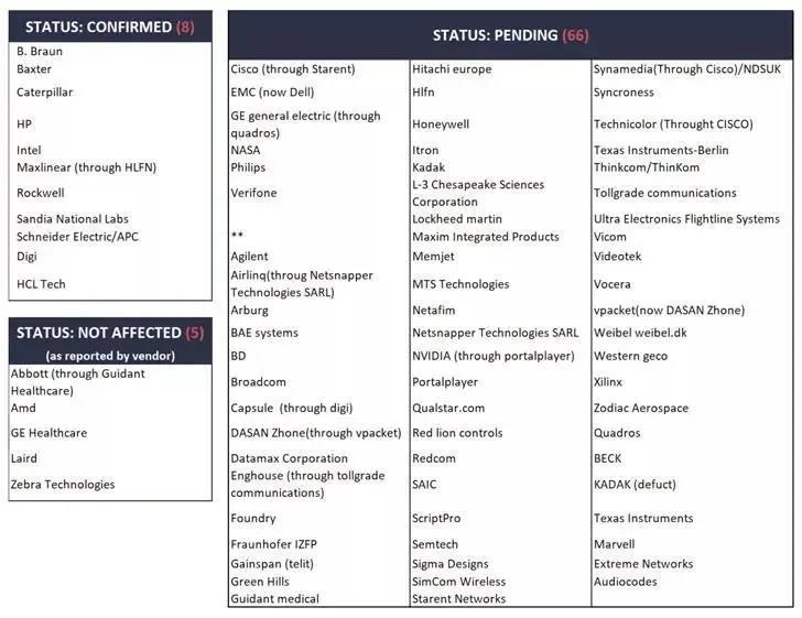 Z6��������ʱ���й������ٷ���վ