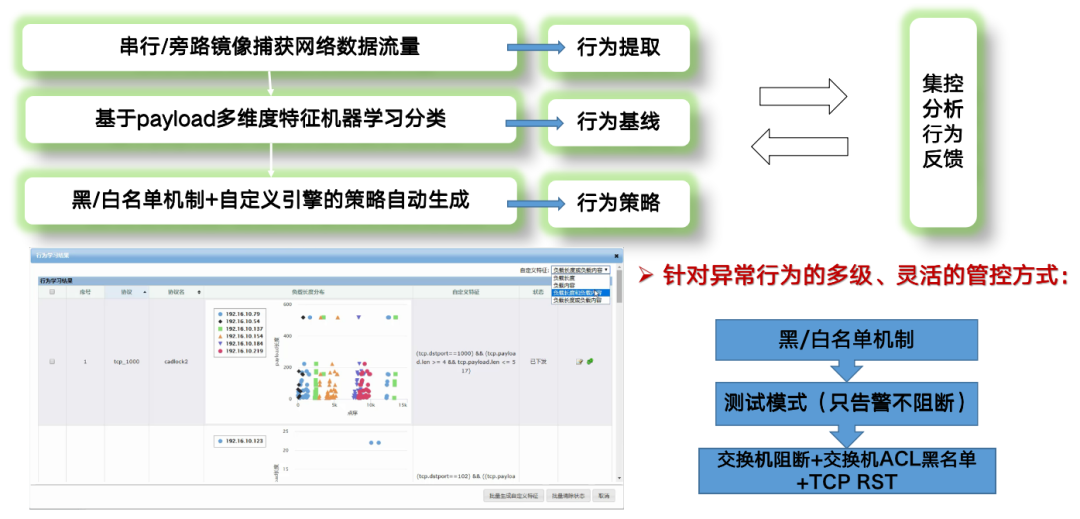 Z6��������ʱ���й������ٷ���վ