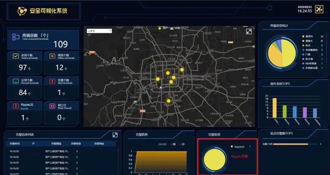 Z6��������ʱ���й������ٷ���վ