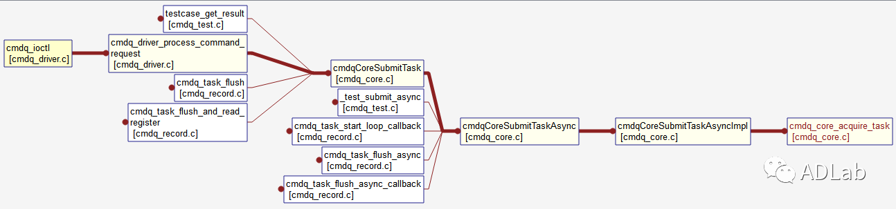 Z6��������ʱ���й������ٷ���վ