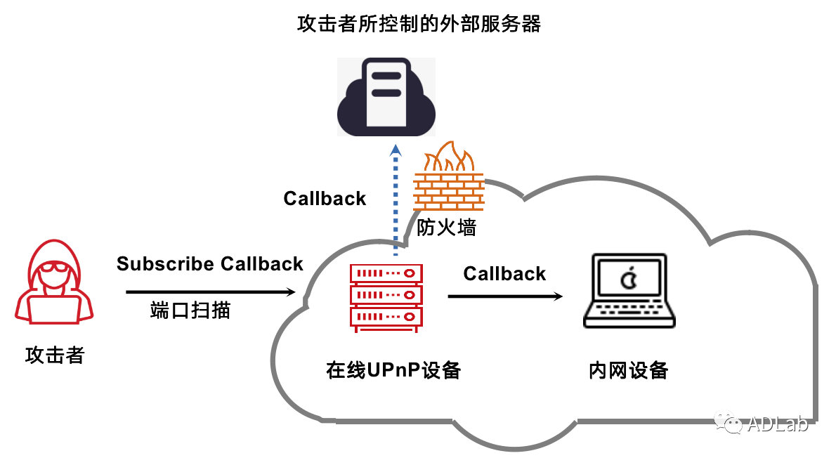 Z6��������ʱ���й������ٷ���վ