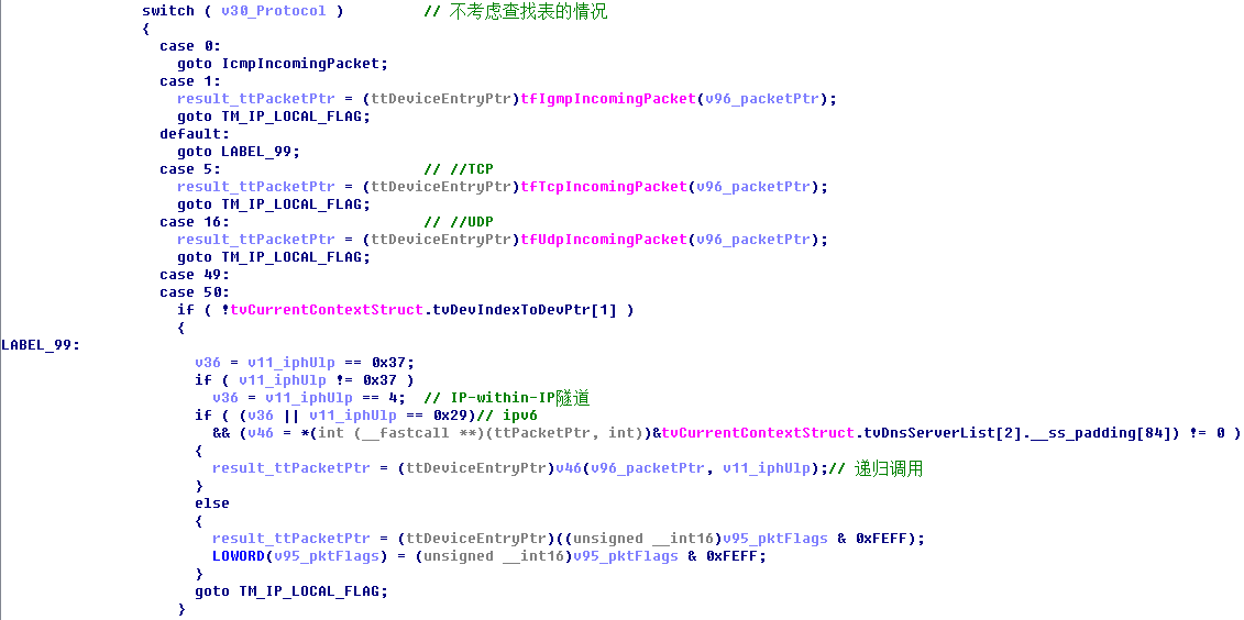 Z6��������ʱ���й������ٷ���վ