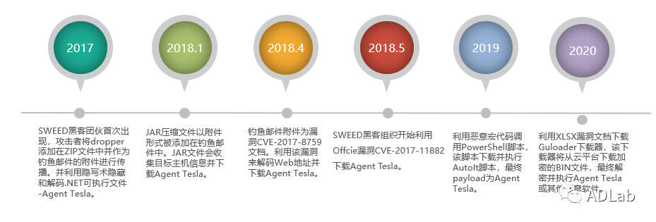 Z6��������ʱ���й������ٷ���վ