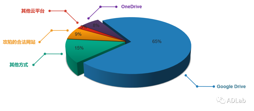 Z6��������ʱ���й������ٷ���վ