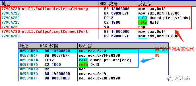 Z6��������ʱ���й������ٷ���վ