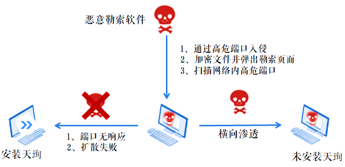 Z6��������ʱ���й������ٷ���վ