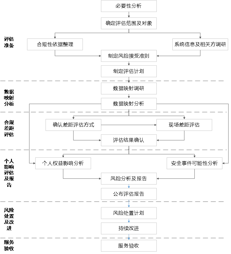 Z6��������ʱ���й������ٷ���վ