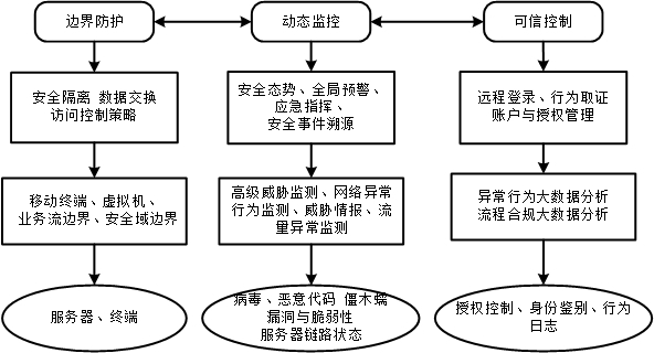 Z6��������ʱ���й������ٷ���վ
