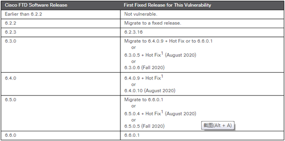 Z6��������ʱ���й������ٷ���վ
